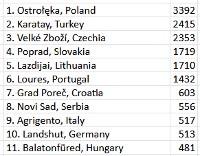 Update 20.03.2026 tabelle europa